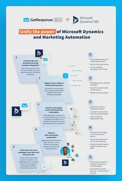 Unify the Power of Microsoft Dynamics CRM and Marketing Automation