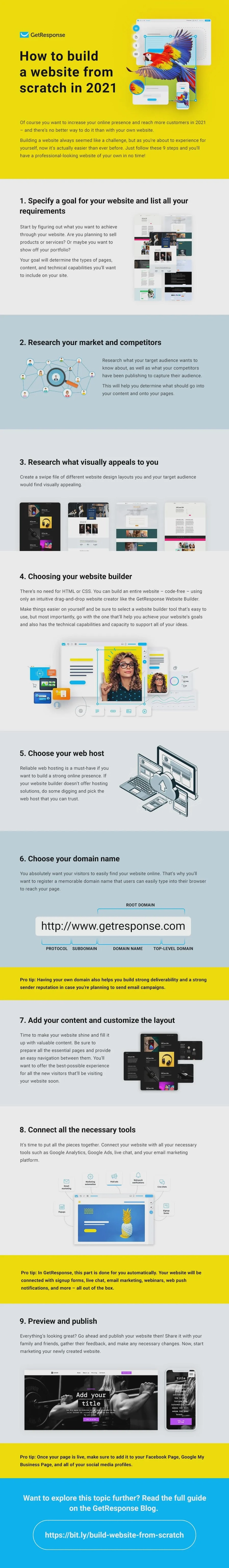 How to Build a Website From Scratch - Infographic