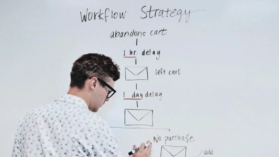 Getting Started with Marketing Automation