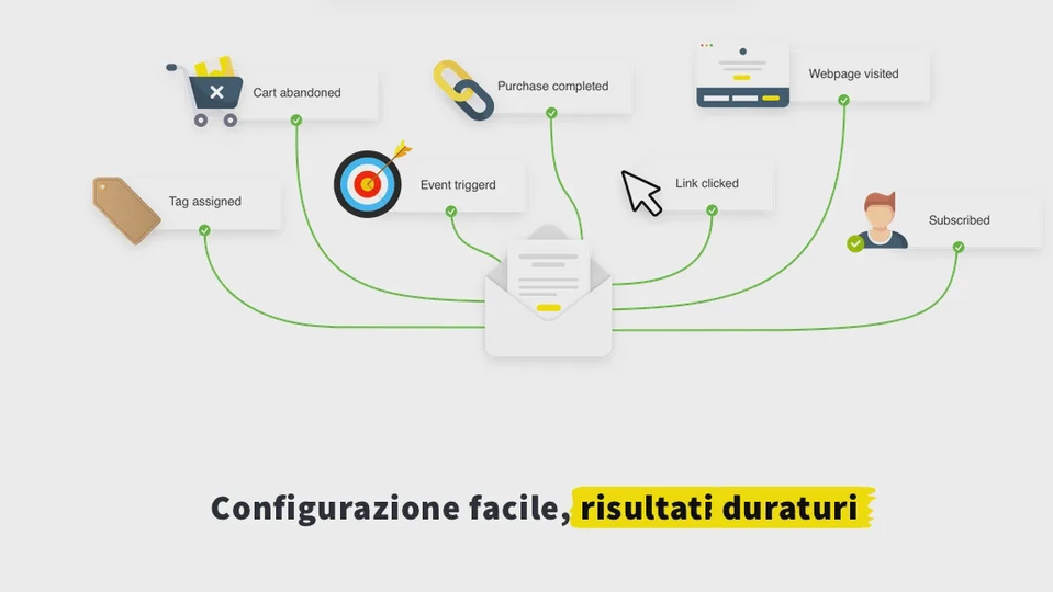 Come funziona la marketing automation